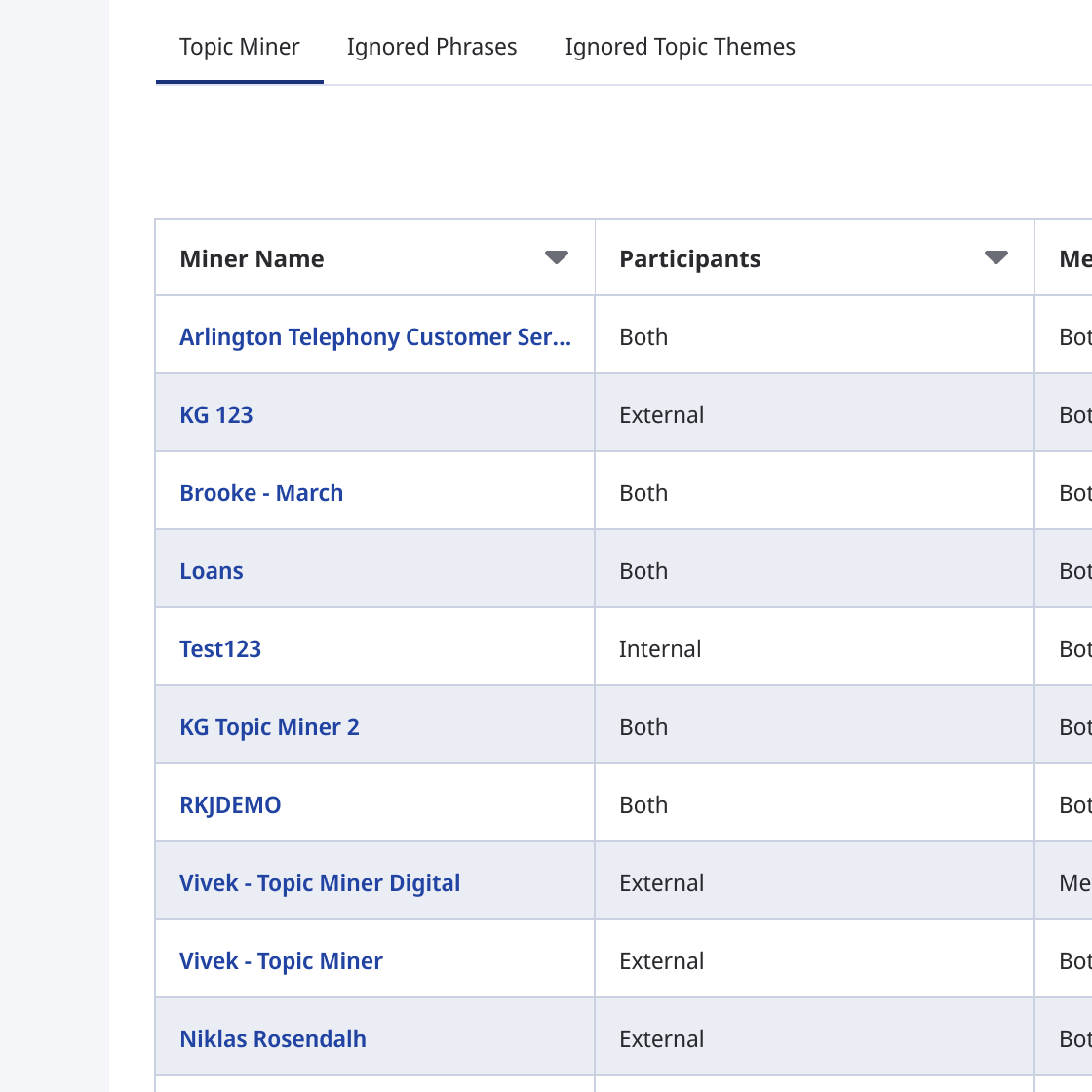 Table text truncated if too long for the cell.