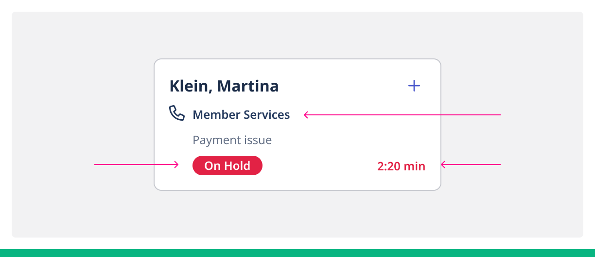 Customer interaction card showing bolded caller name, semi-bold 'member services', and regular issue type, on-hold status, and elapsed wait time.