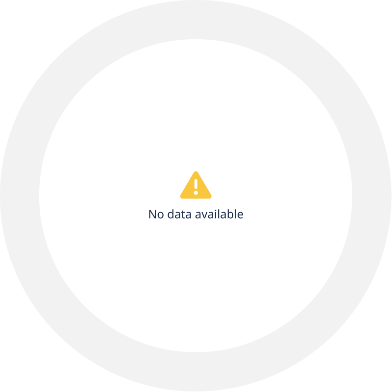 Empty donut chart