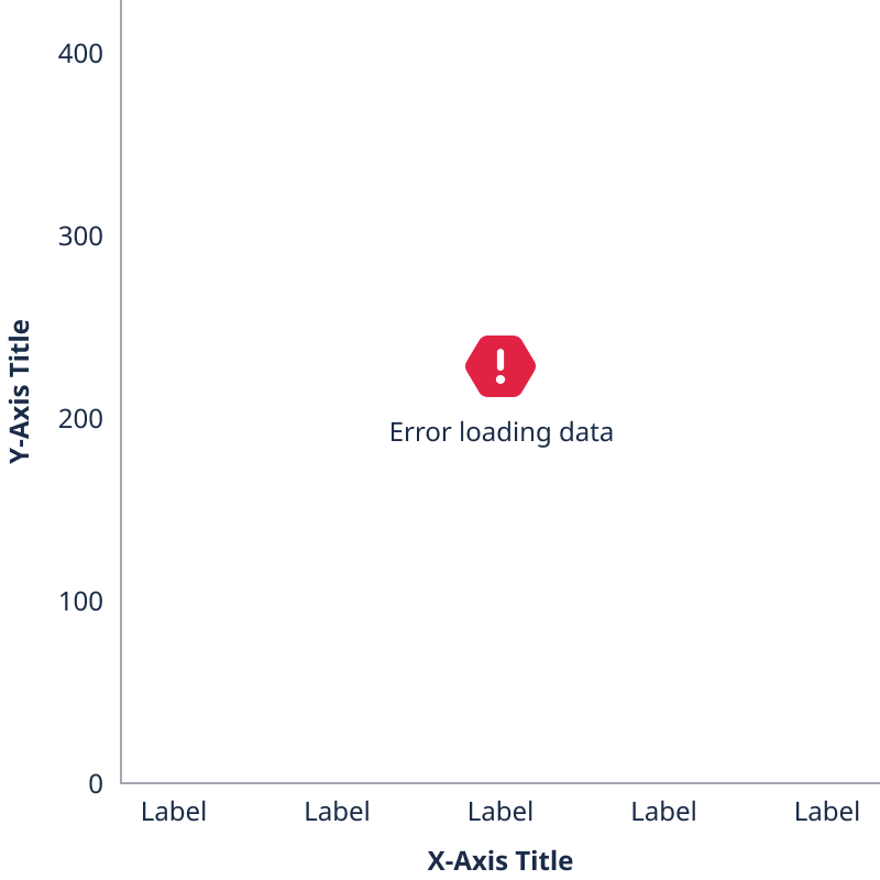 Error chart