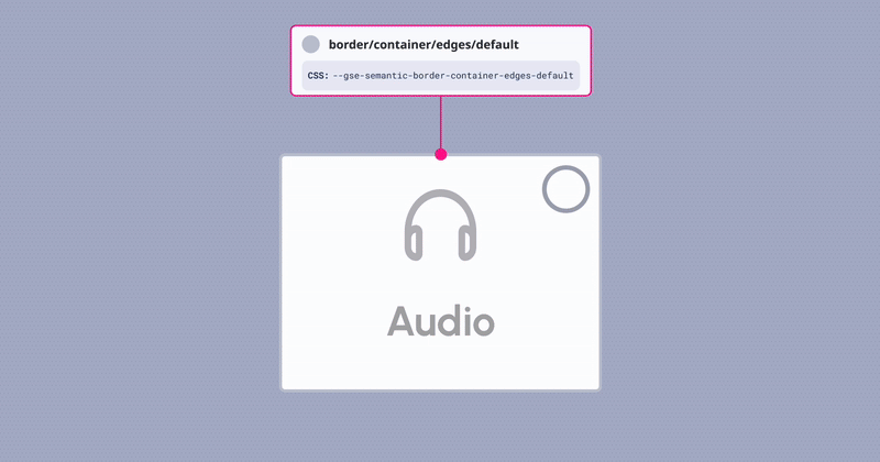 Our edges can have different states.