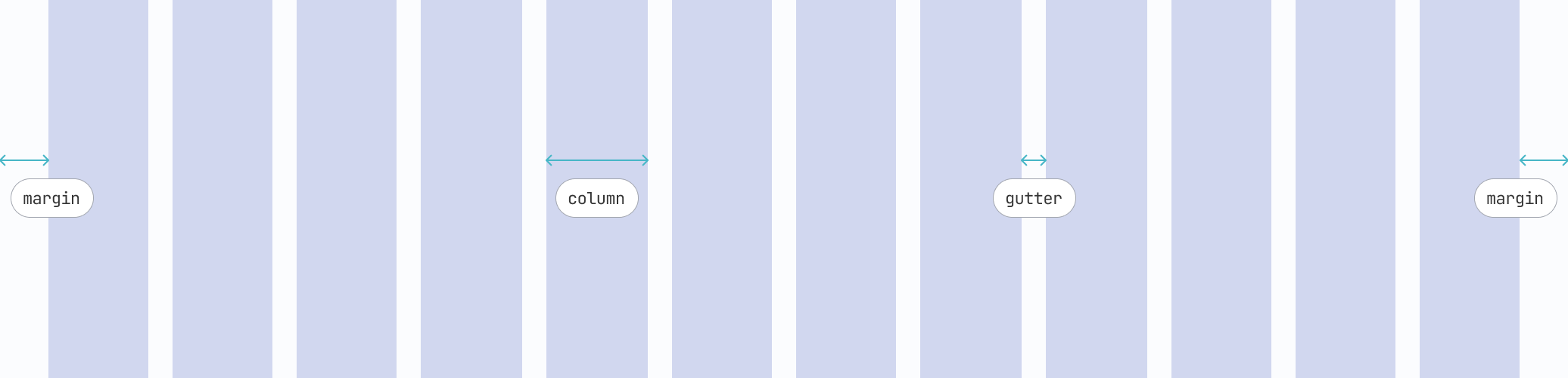 Grid Anatomy - margin, column and gutter concepts