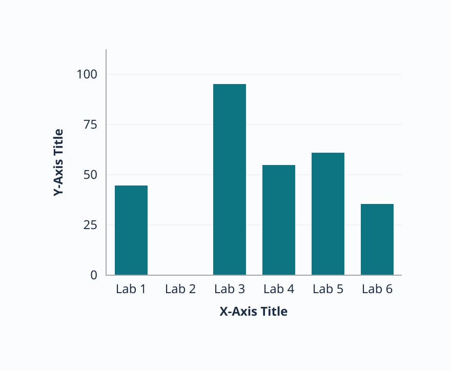 Column null value