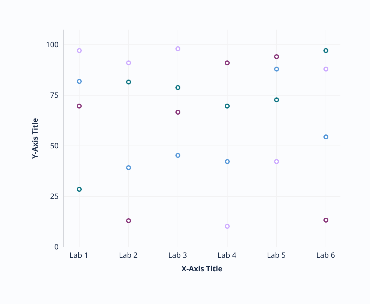 Scatter chart responsiveness