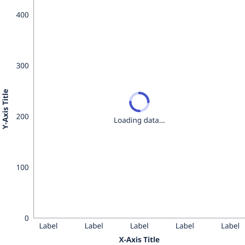 Loading chart