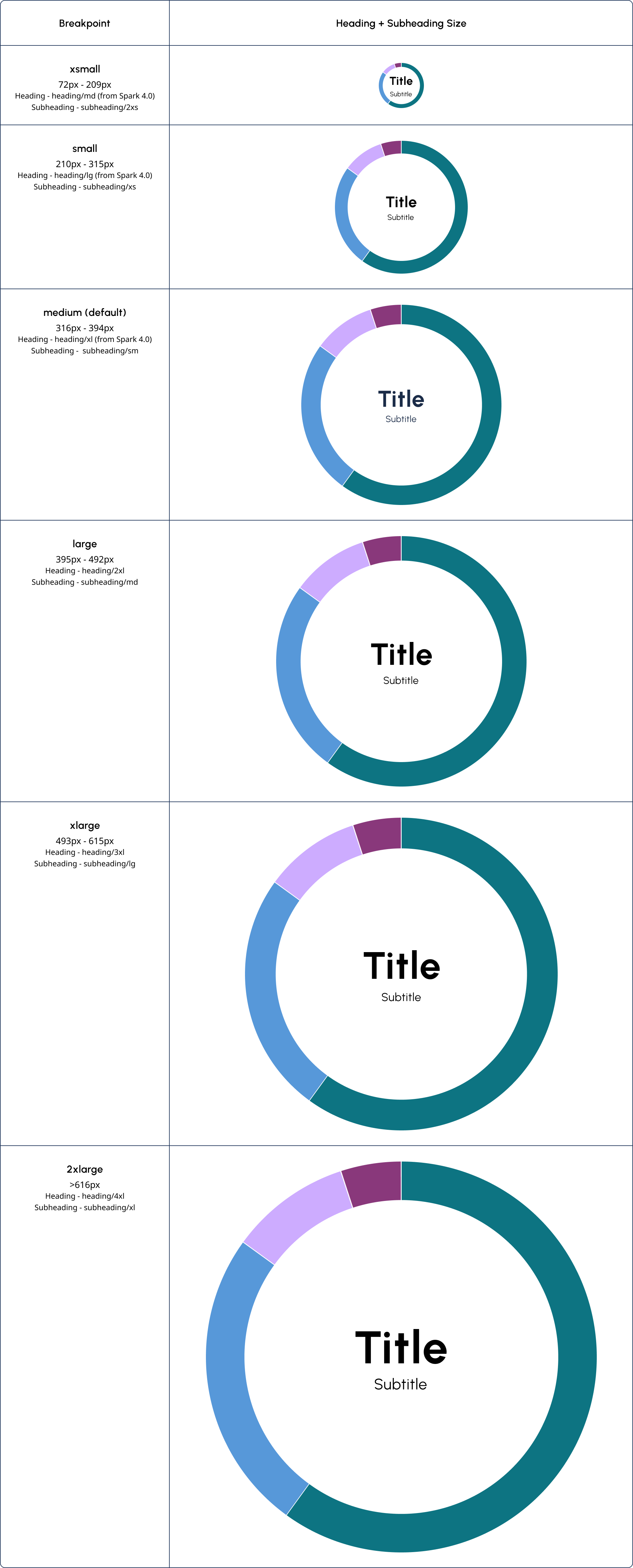 Typography breakpoints table