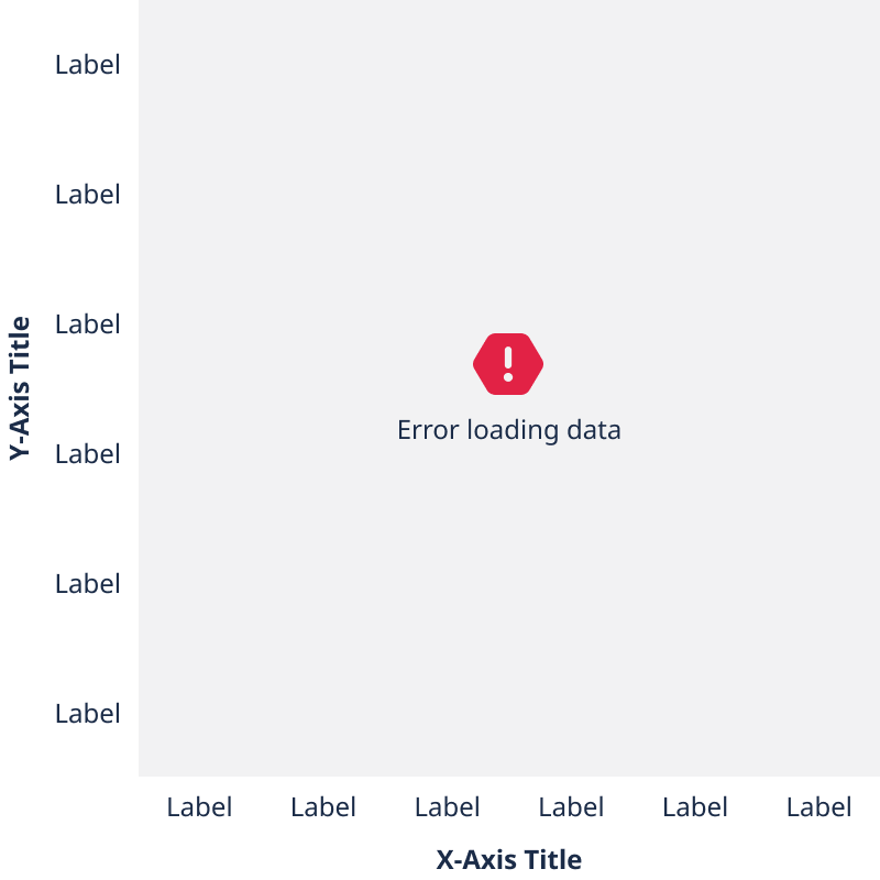 Error heatmap