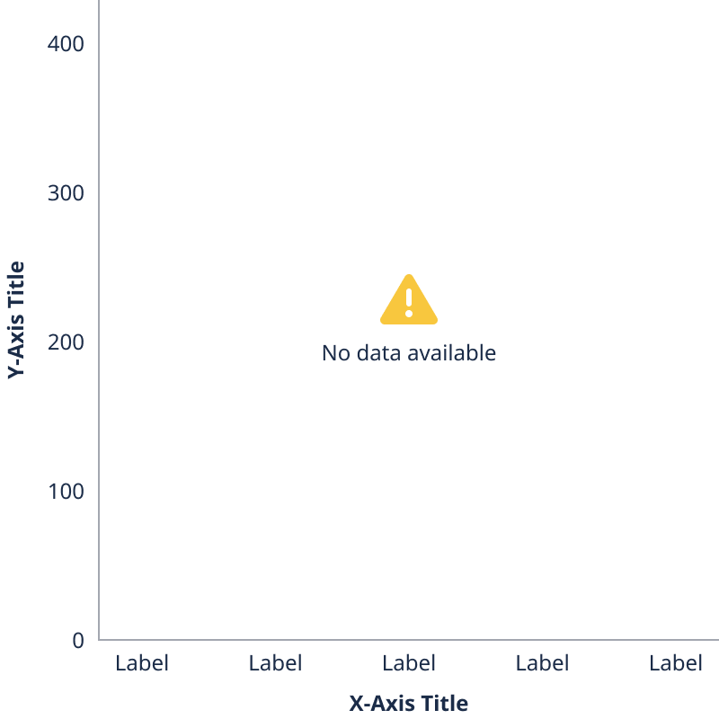 Empty chart