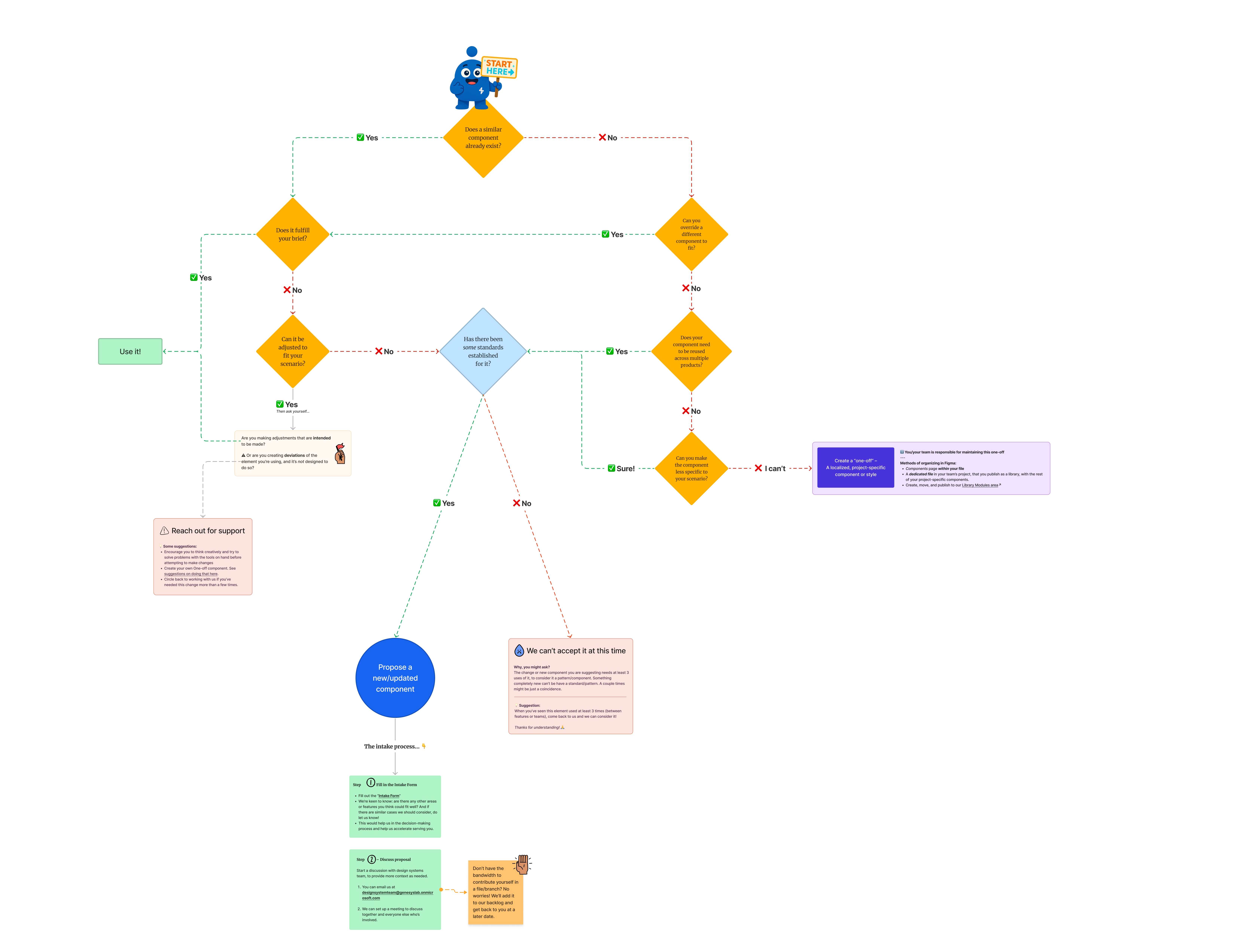 Decision Tree