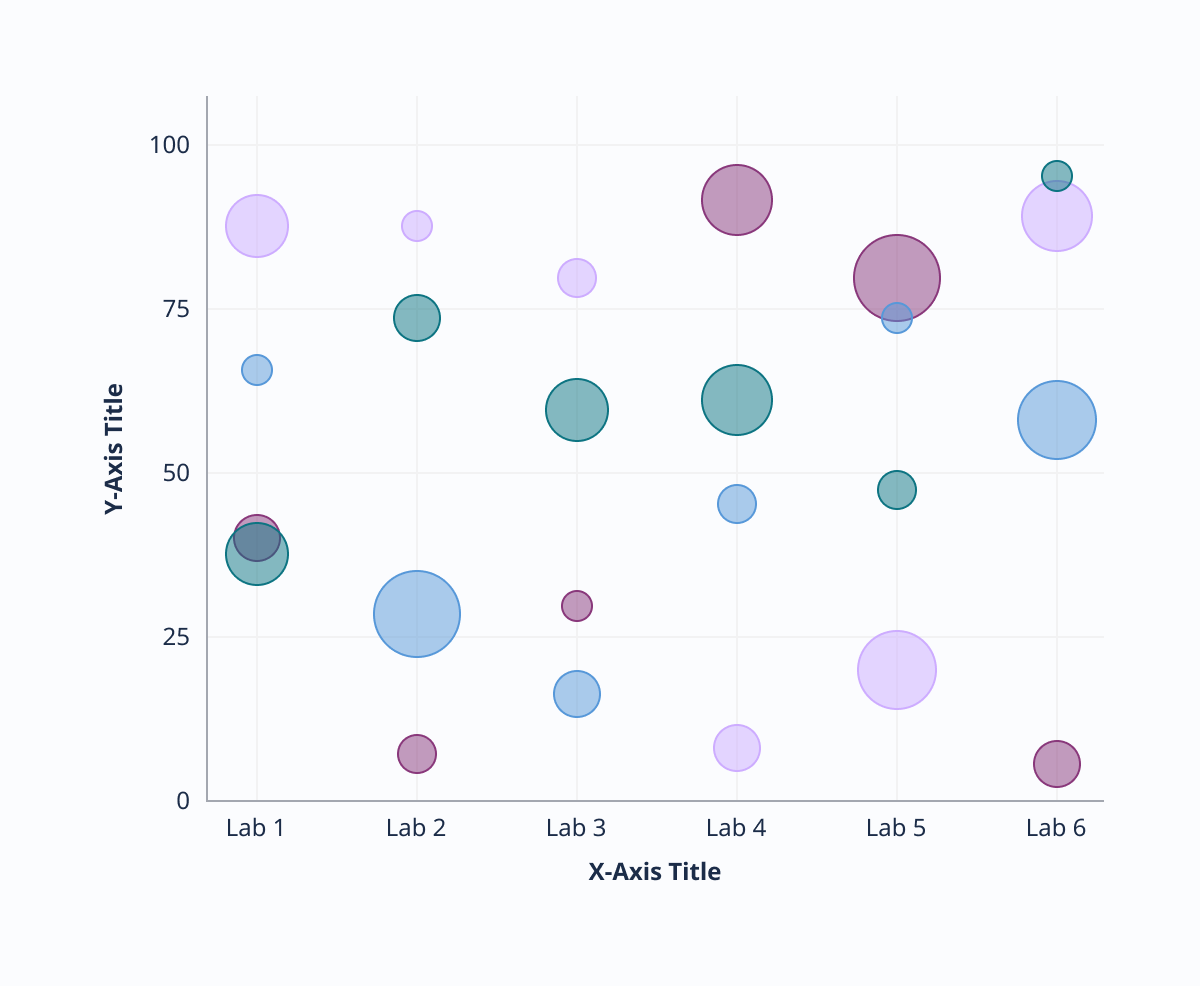 Bubble chart responsiveness