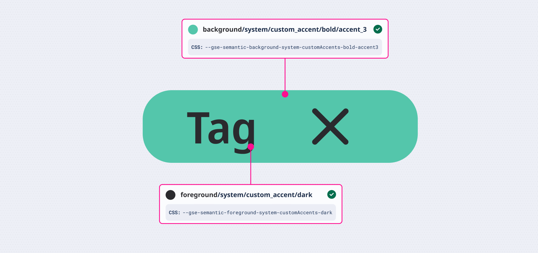 Background and foreground custom accents pair well with each other.