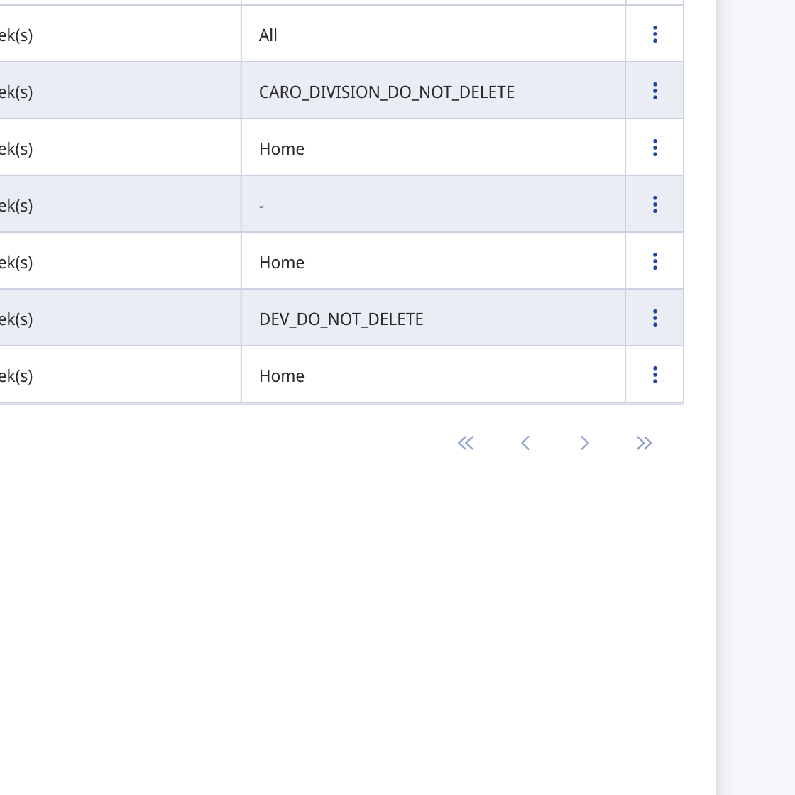Pagination is placed directly below the table.