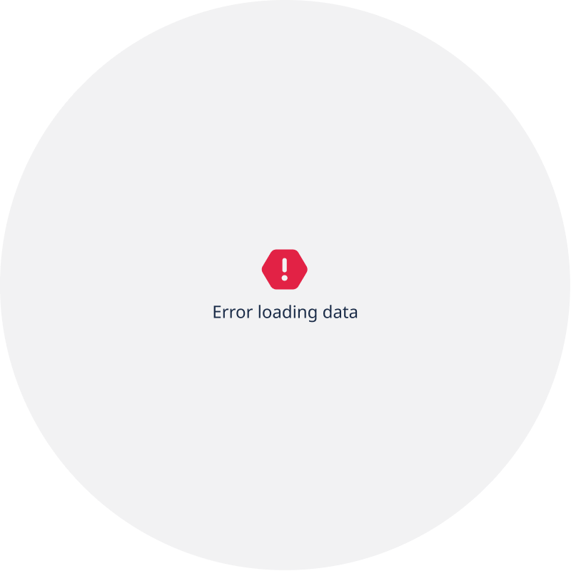 Error pie chart
