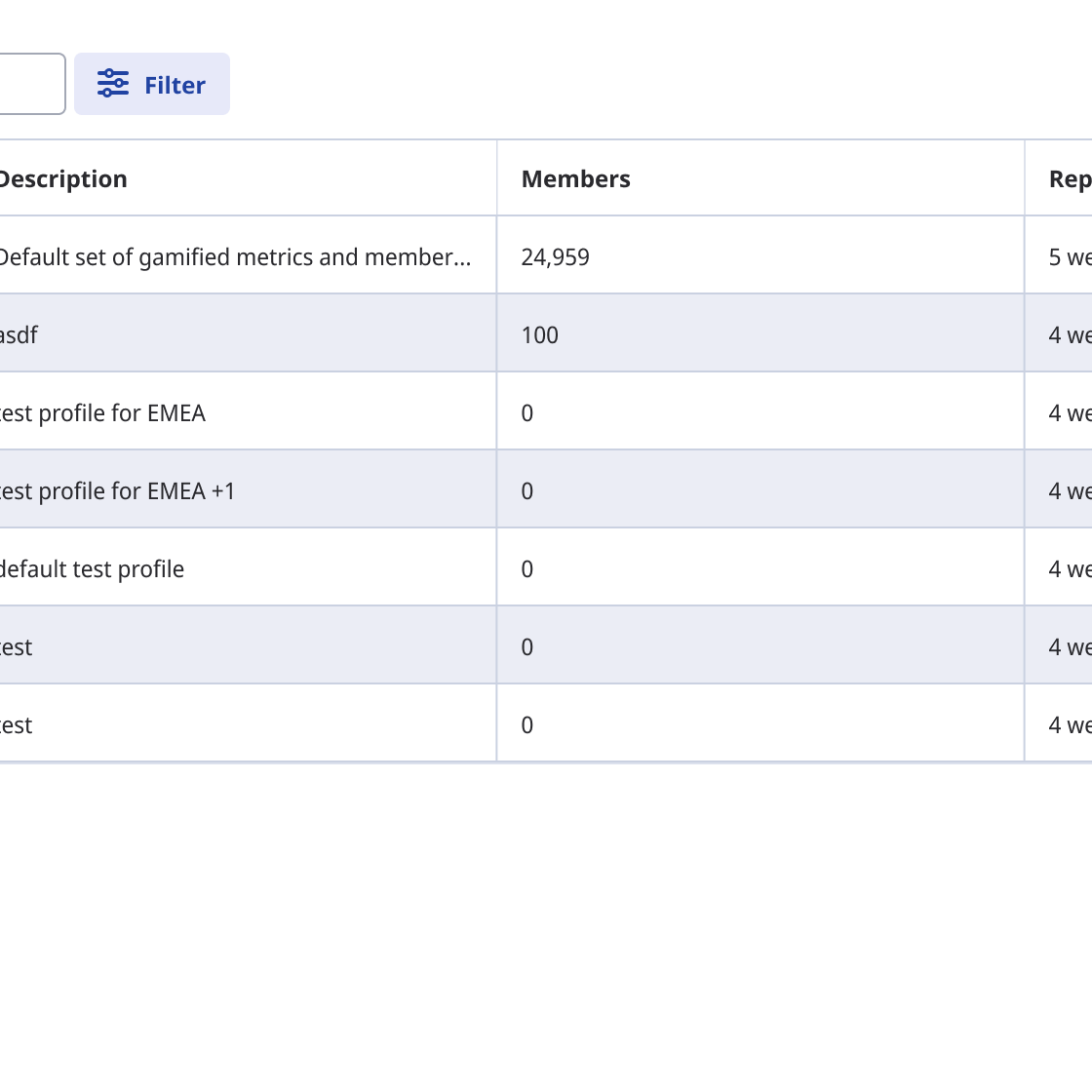 Text in table cells are left-aligned.