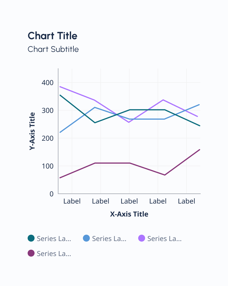 Legend positioned at bottom of chart