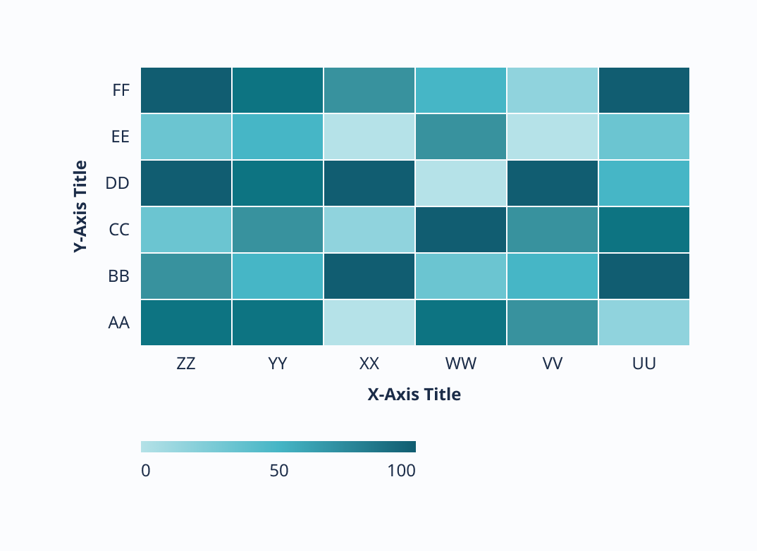 Heatmap legend