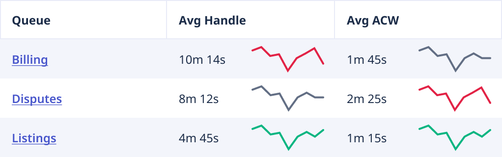 Sparkline example table cell