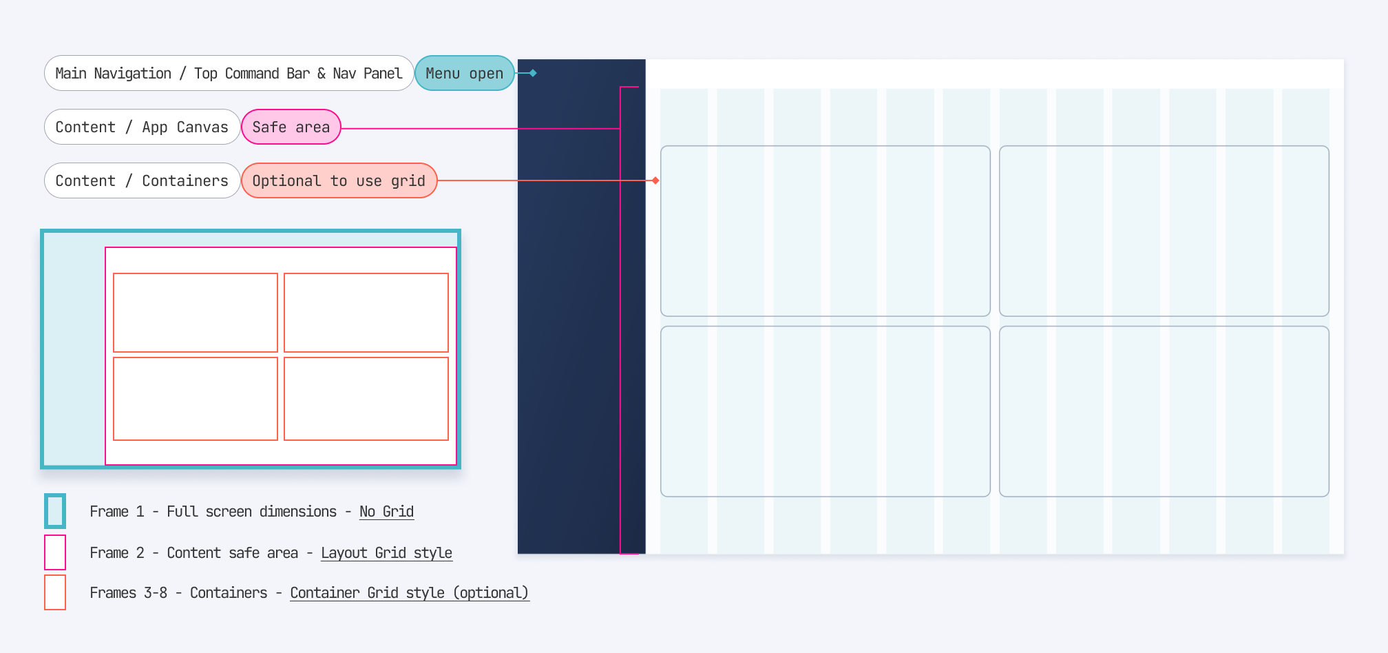 Screen anatomy when the level 1 of the menu is open