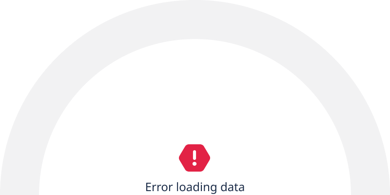 Error gauge chart