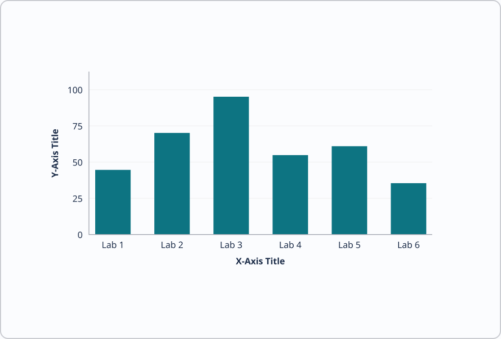 Column chart with only horizontal gridlines 