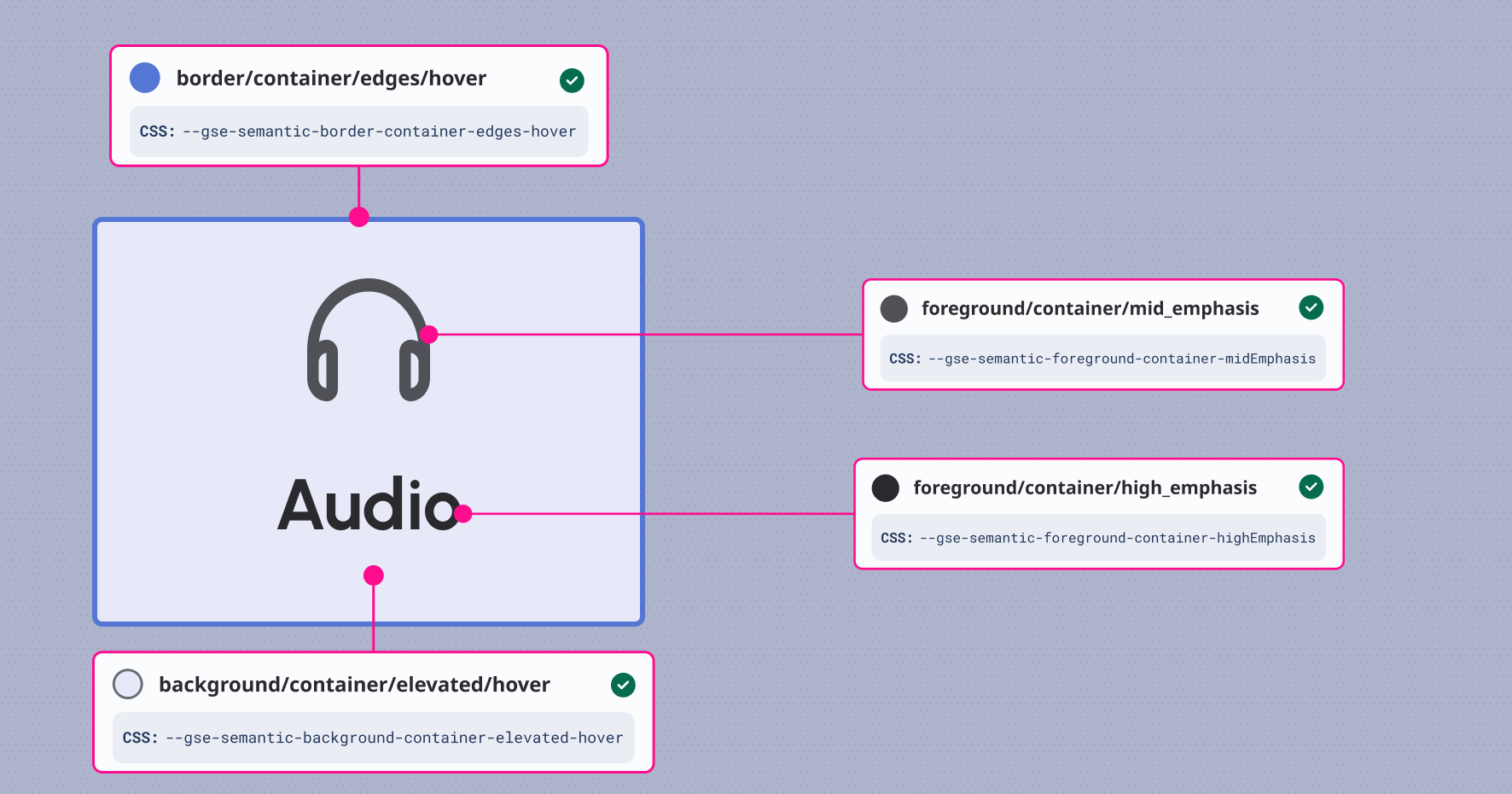Elevated backgrounds and edges border states pair well with each other.