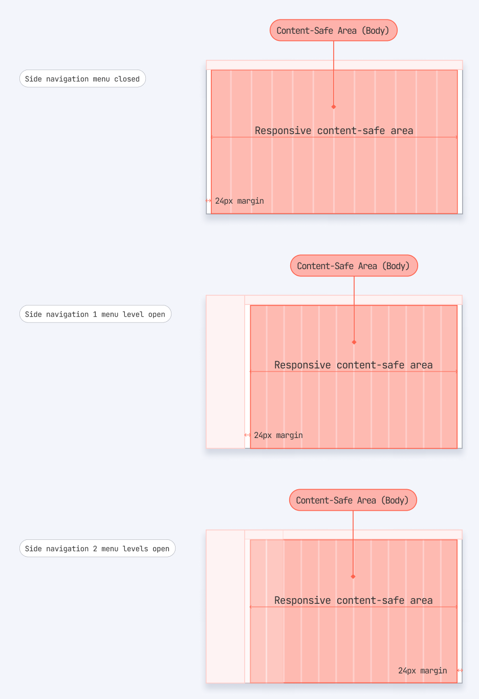 content safe area wide