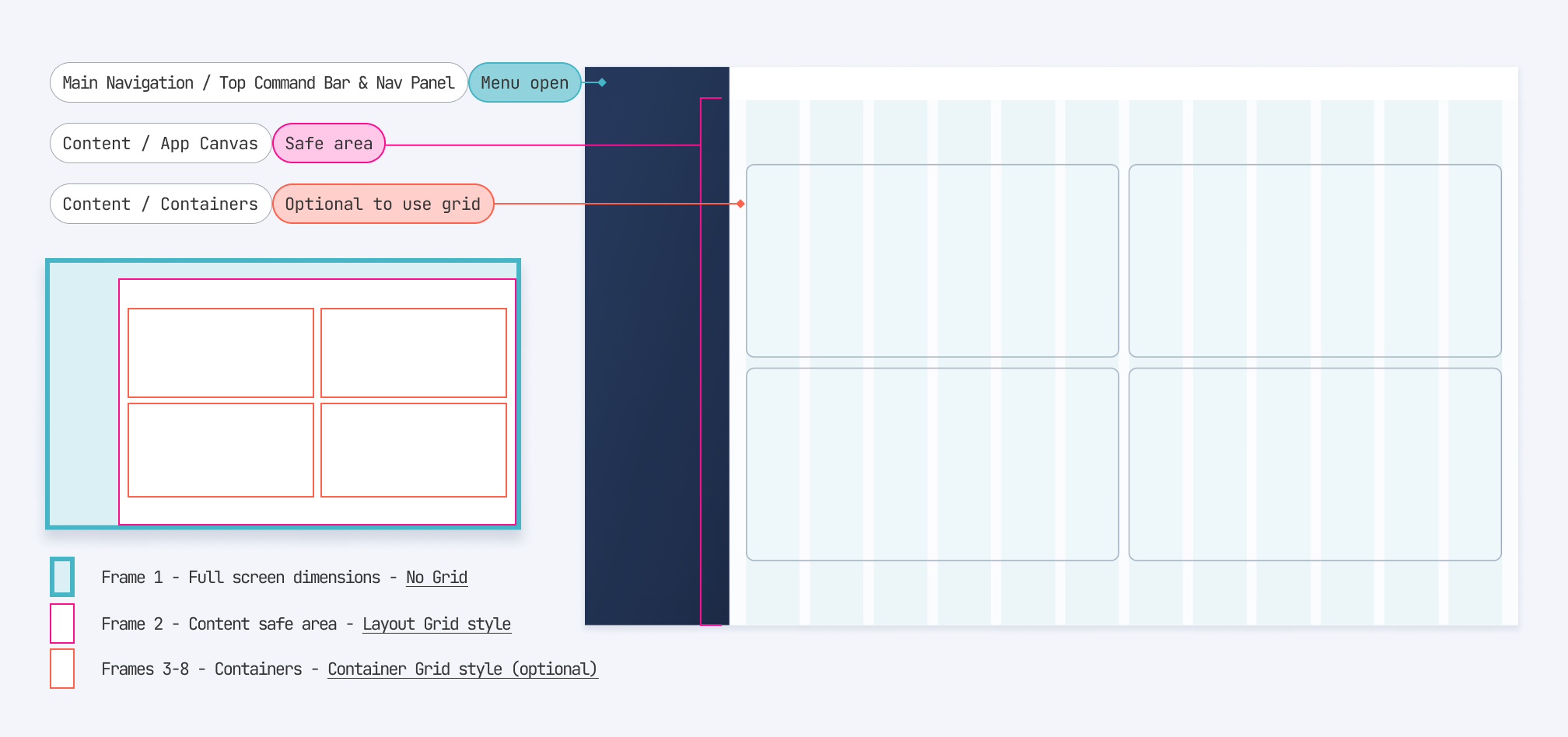 Screen anatomy when the level 1 of the menu is open
