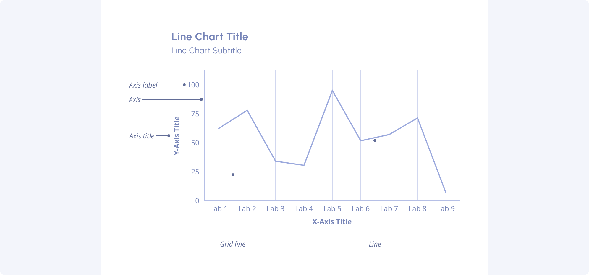 Line chart overview