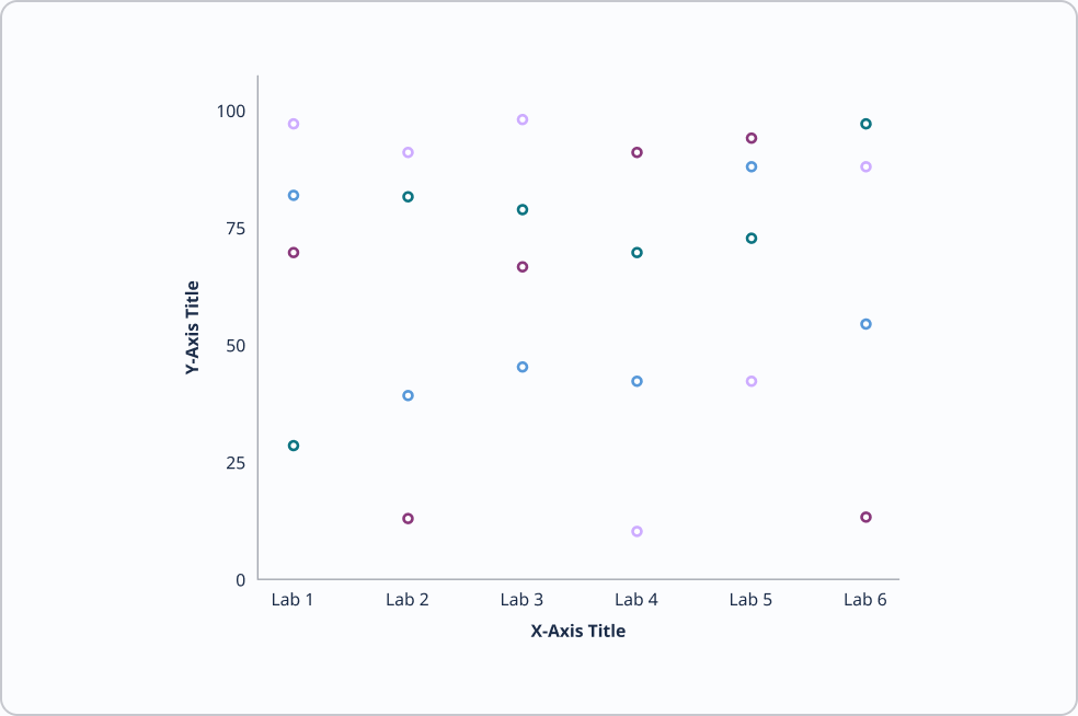 Scatter chart with no gridlines 