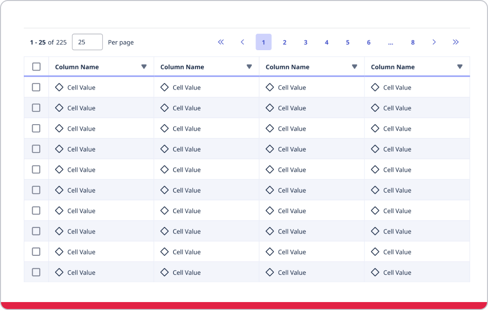 Table with pagination above.
