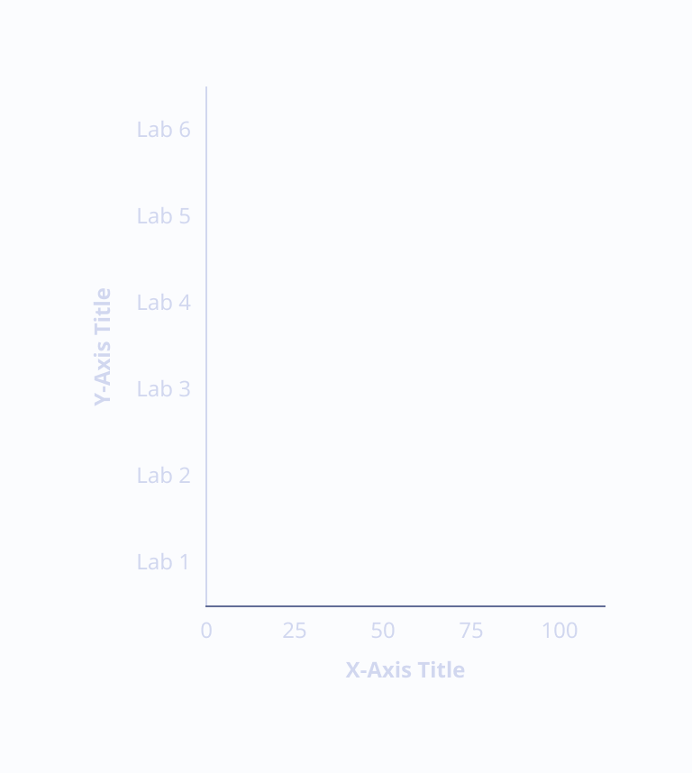 X-axis