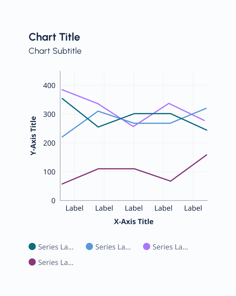 Legend positioned at bottom of chart