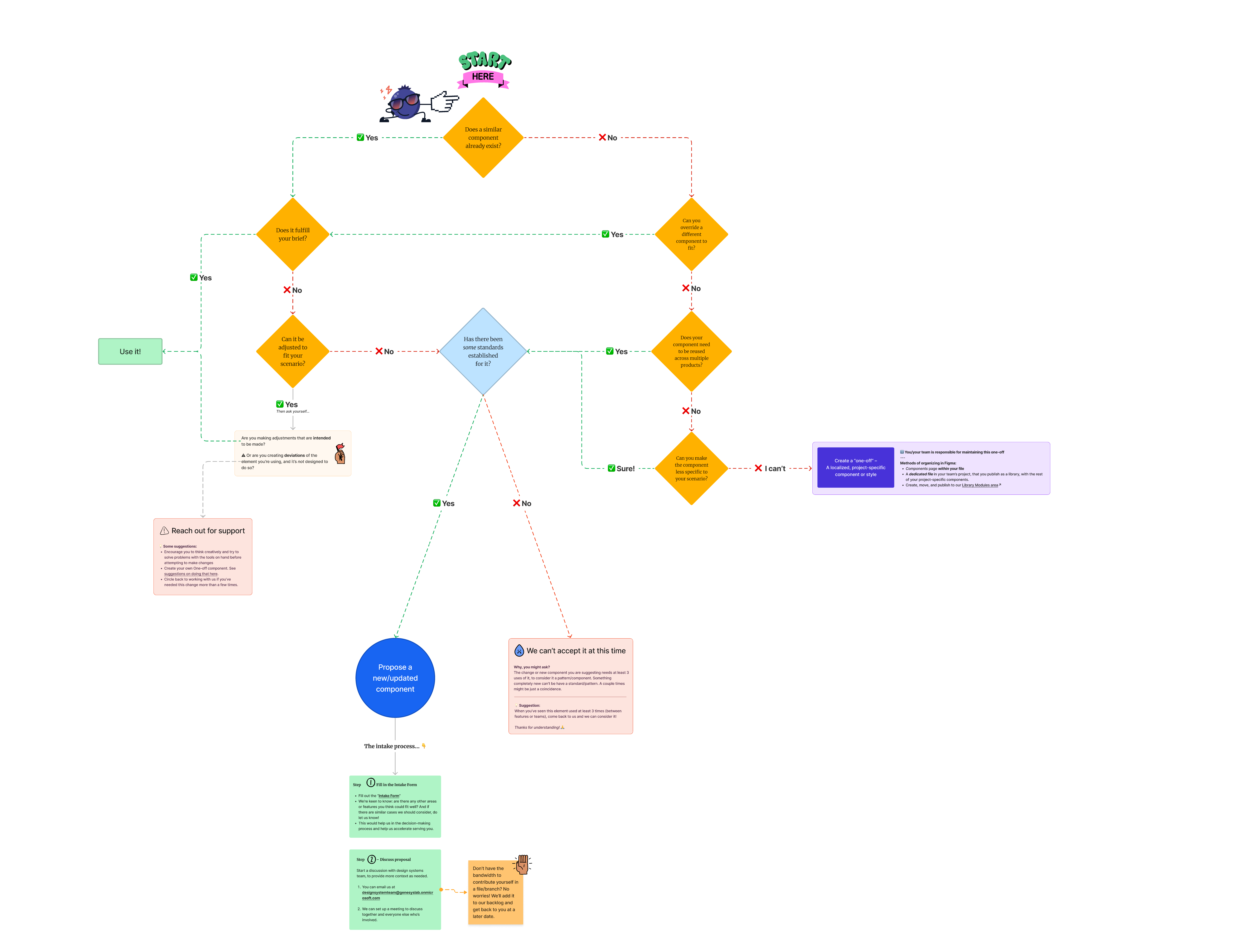 Decision Tree