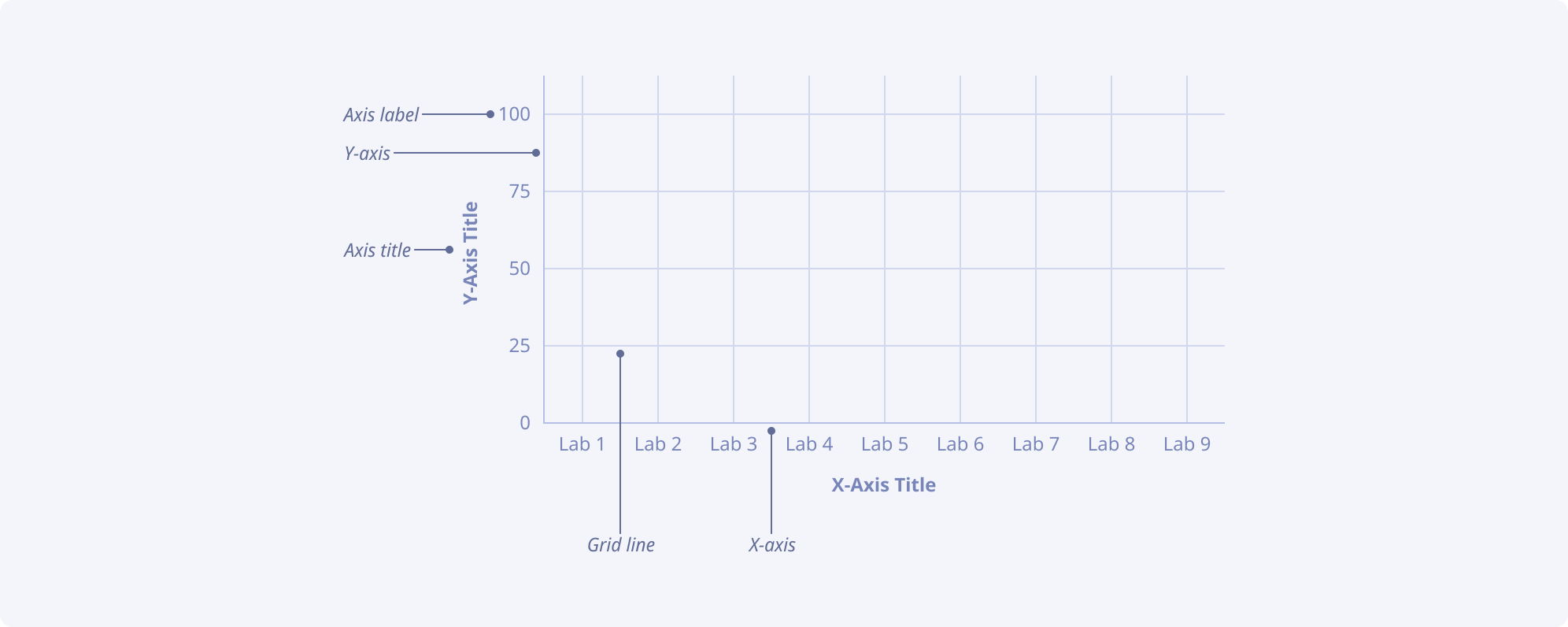 Axes, grid, titles, and labels overview