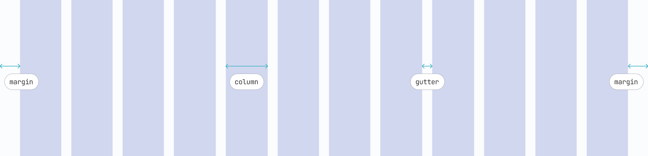 Grid Anatomy - margin, column and gutter concepts