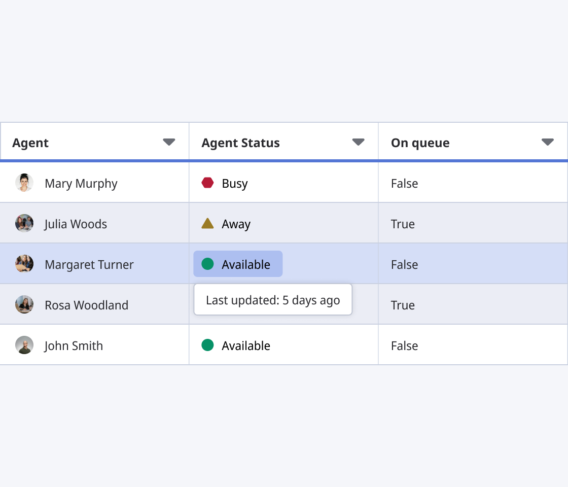 Table with a status indicator column.