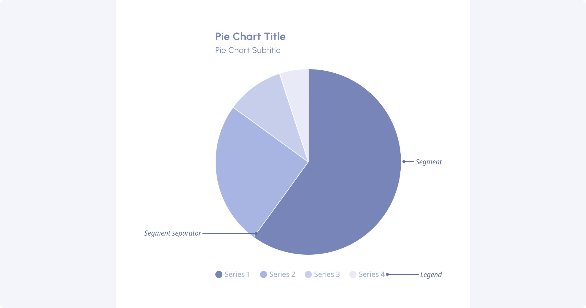 Pie chart overview