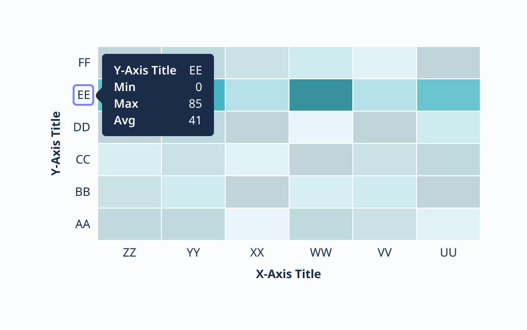 Focus - y-axis label