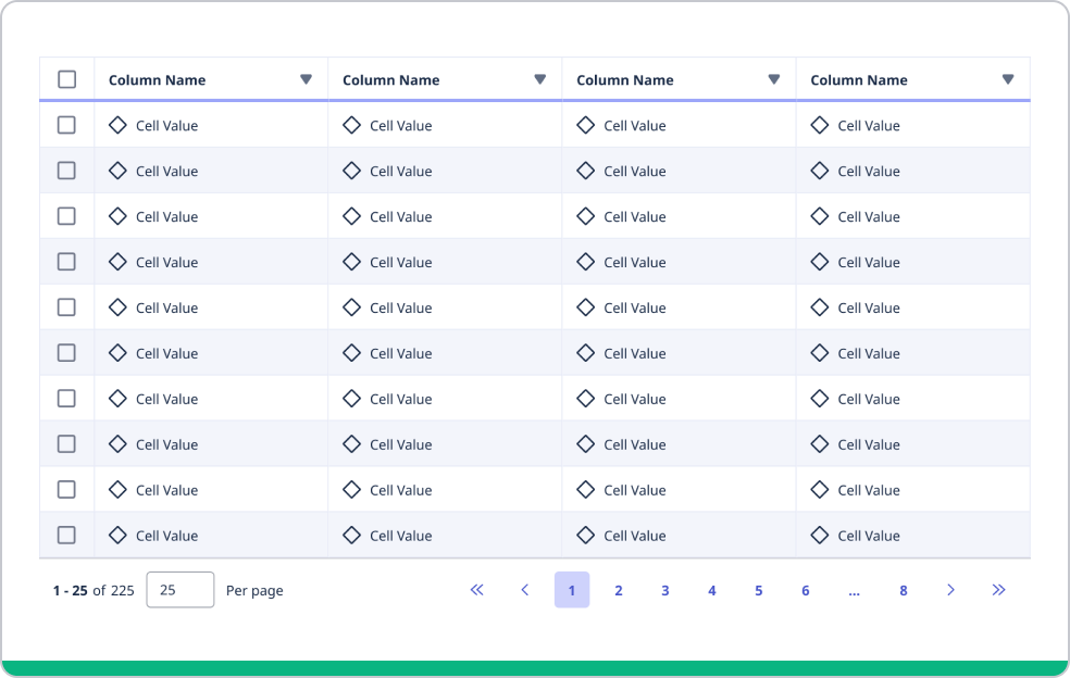Table with pagination below.