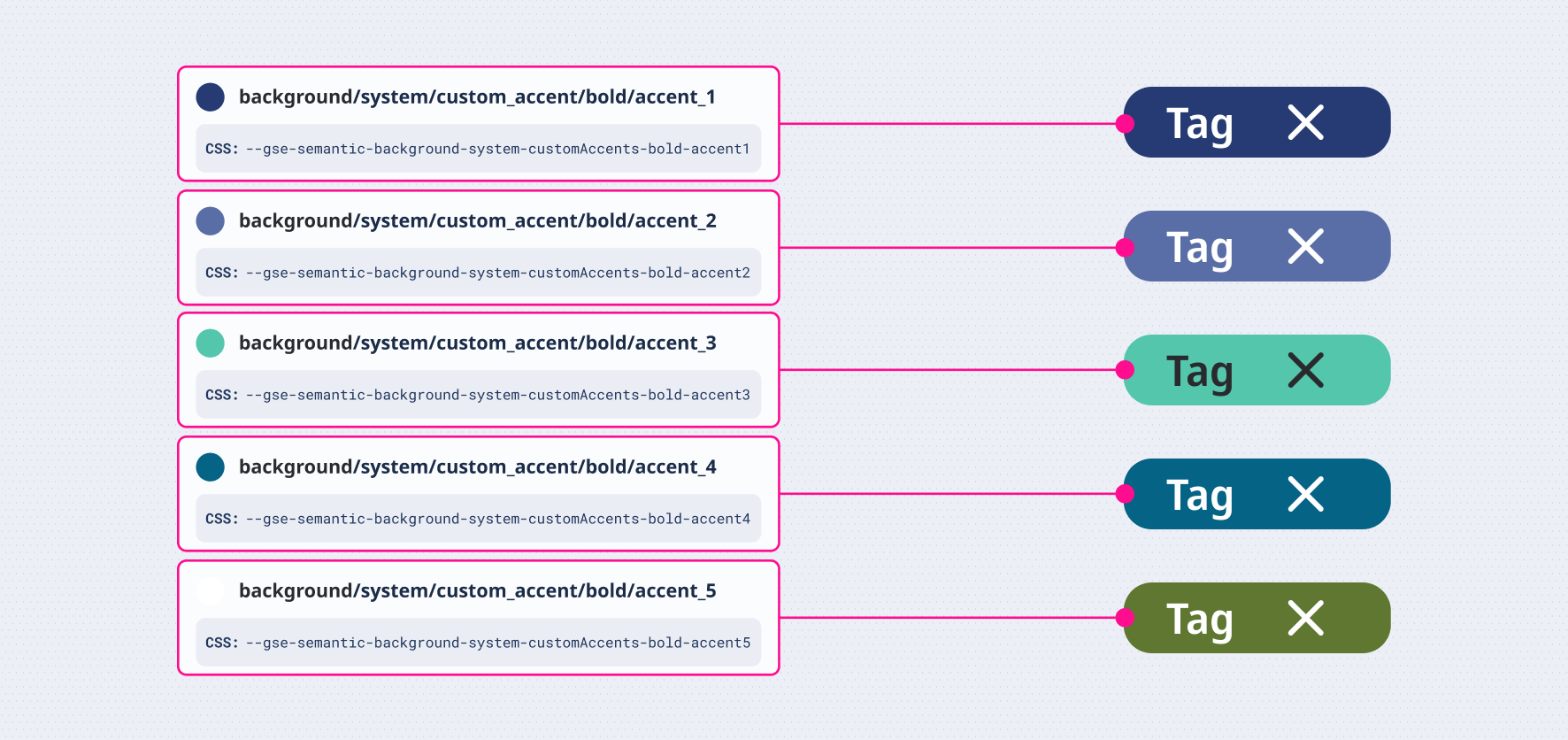 Tags using custom accents