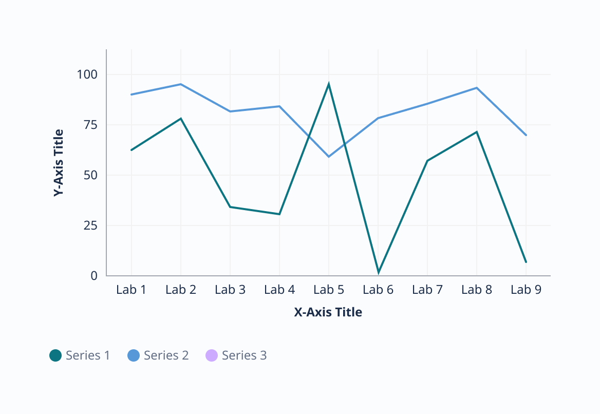 Line null value