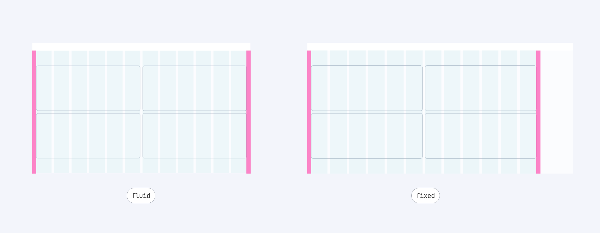 Layout | Column Grids - Fluid and fixed frames