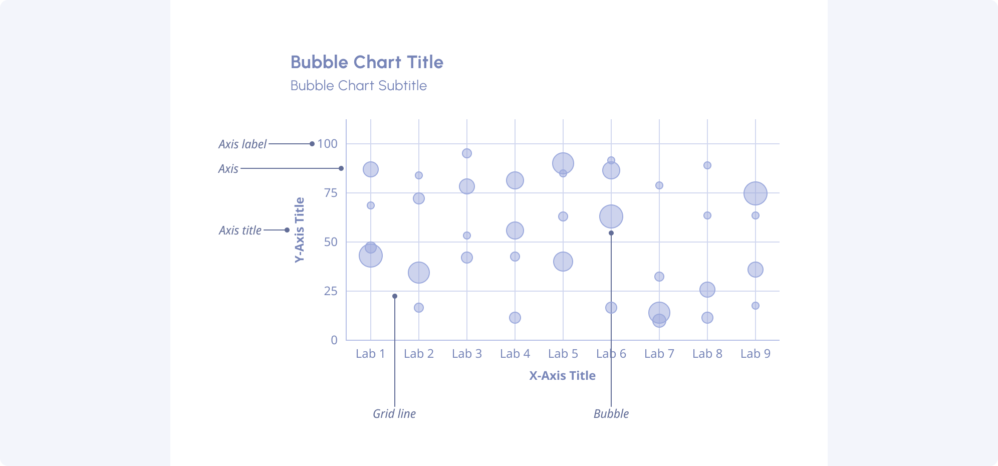 Bubble chart overview