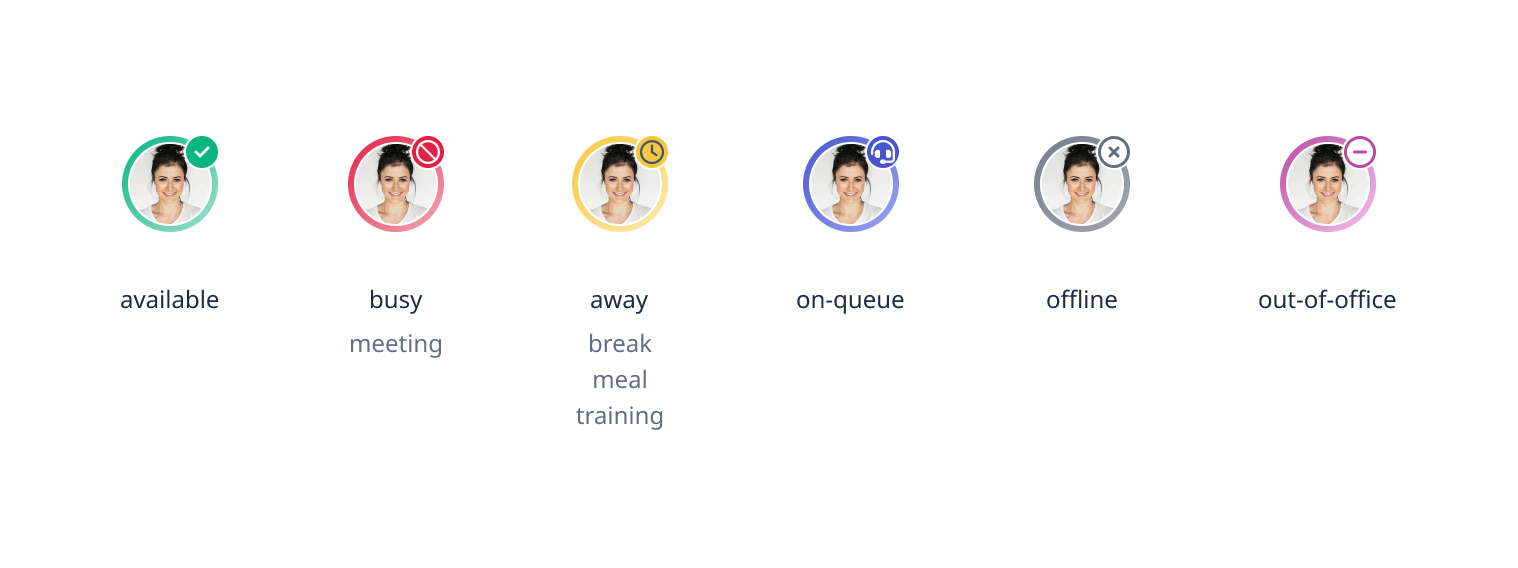 Graphic of the Avatar sub-presences and their parent presences.