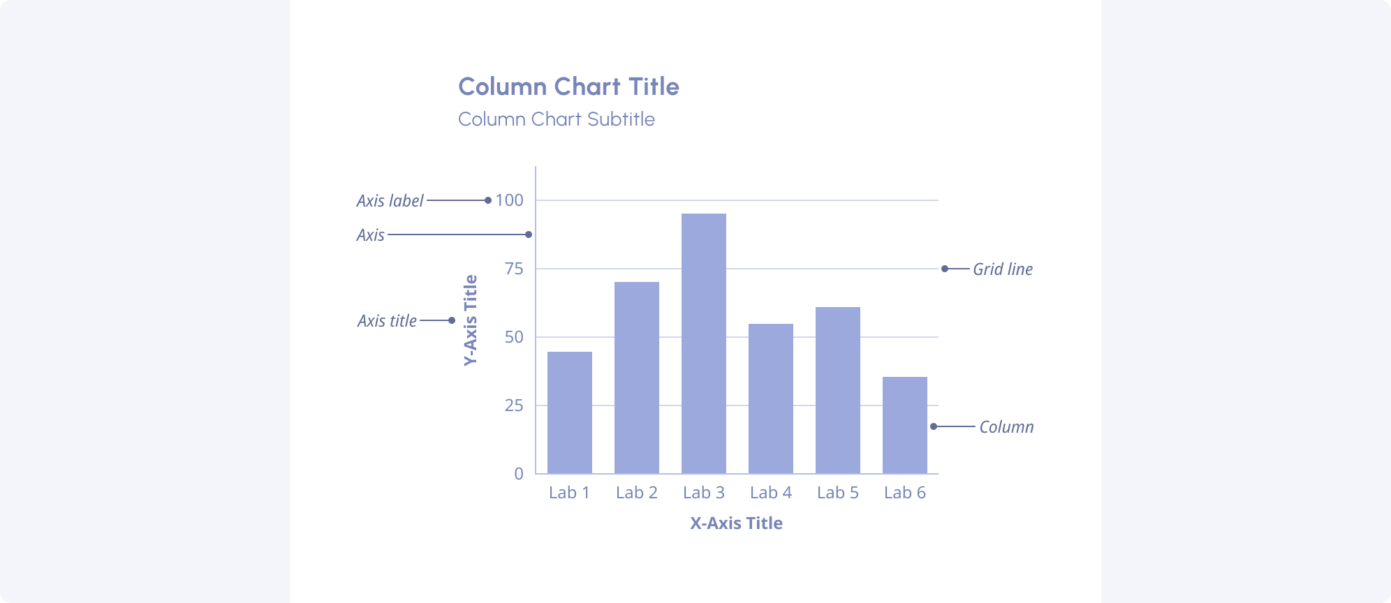 Column chart overview