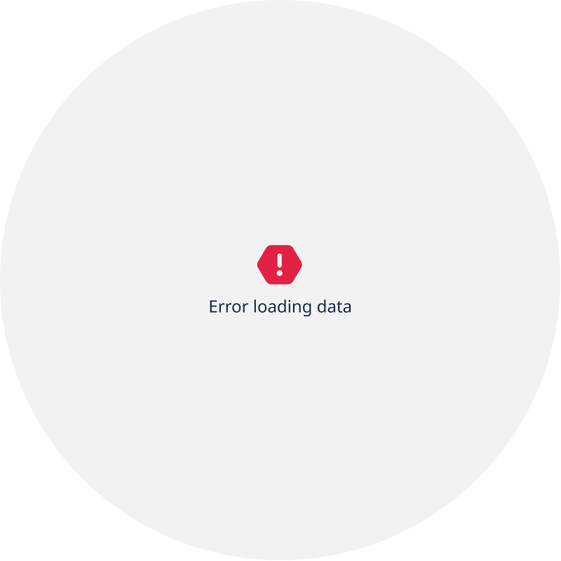 Error pie chart