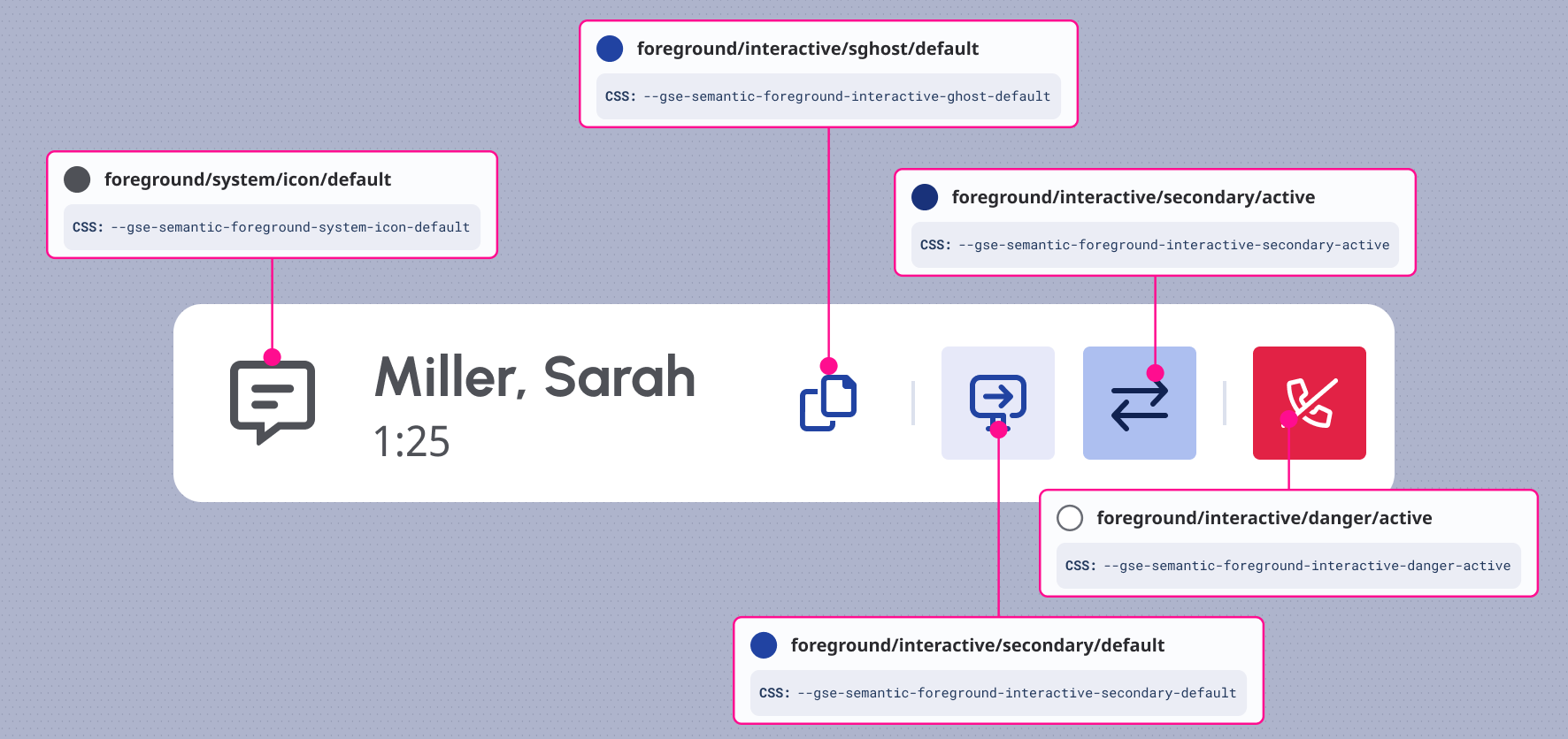 Use interactive foreground colors on interactive icons.