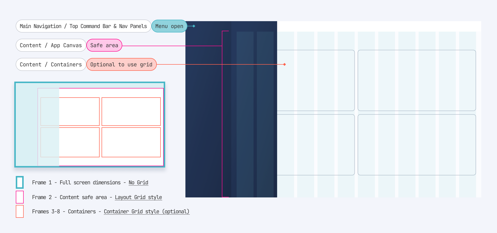 Screen anatomy when levels 1 and 2 of the menu are open
