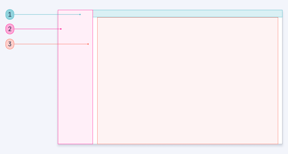 Anatomy of the basic layout template
