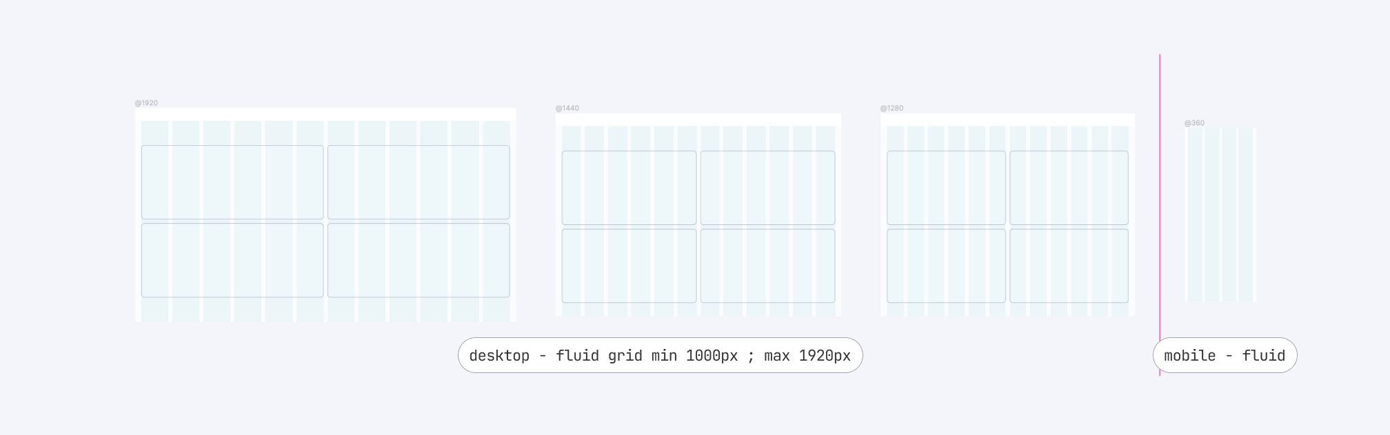 Fluid frames